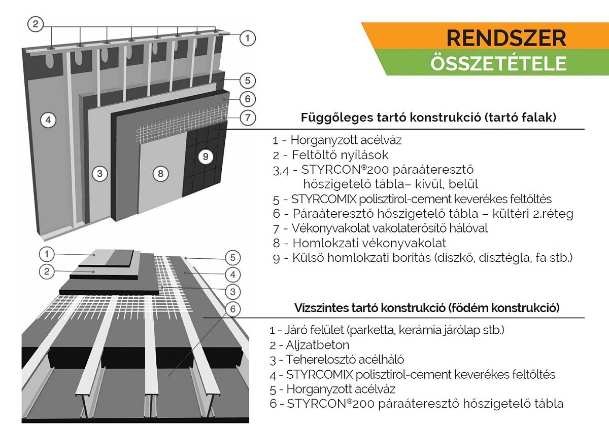 Az ATABAUSYSTEM® falszerkezet felépítése rétegenként