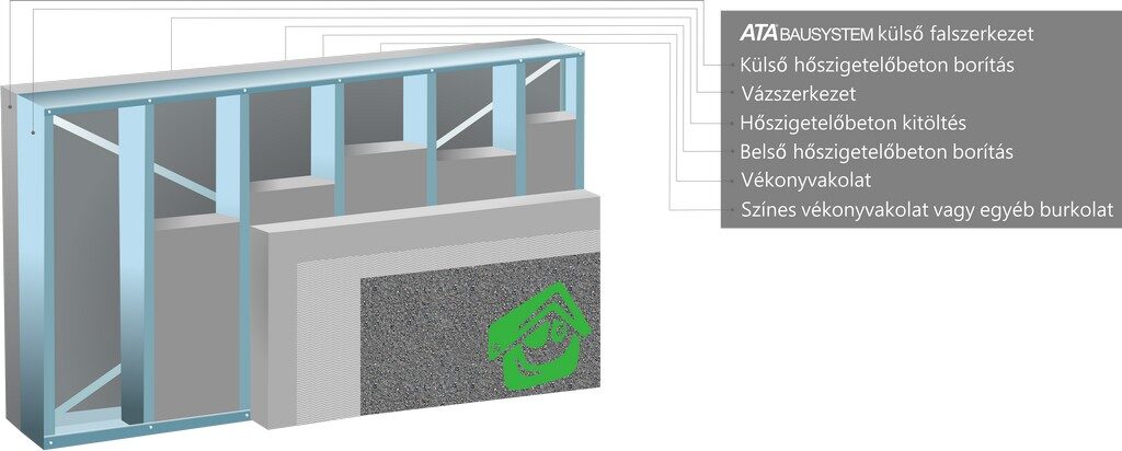 Horganyzott acél vázszerkezet építése